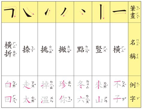 筆畫8畫的字|筆畫8畫的漢字